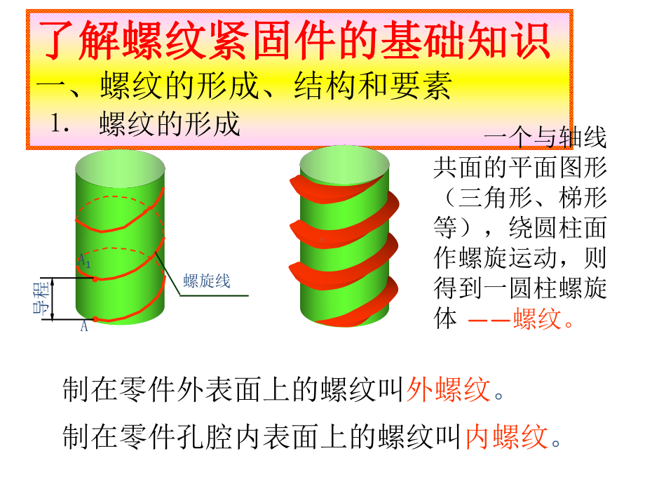 汽车维修基本技能项目四-螺纹紧固件课件.pptx_第2页