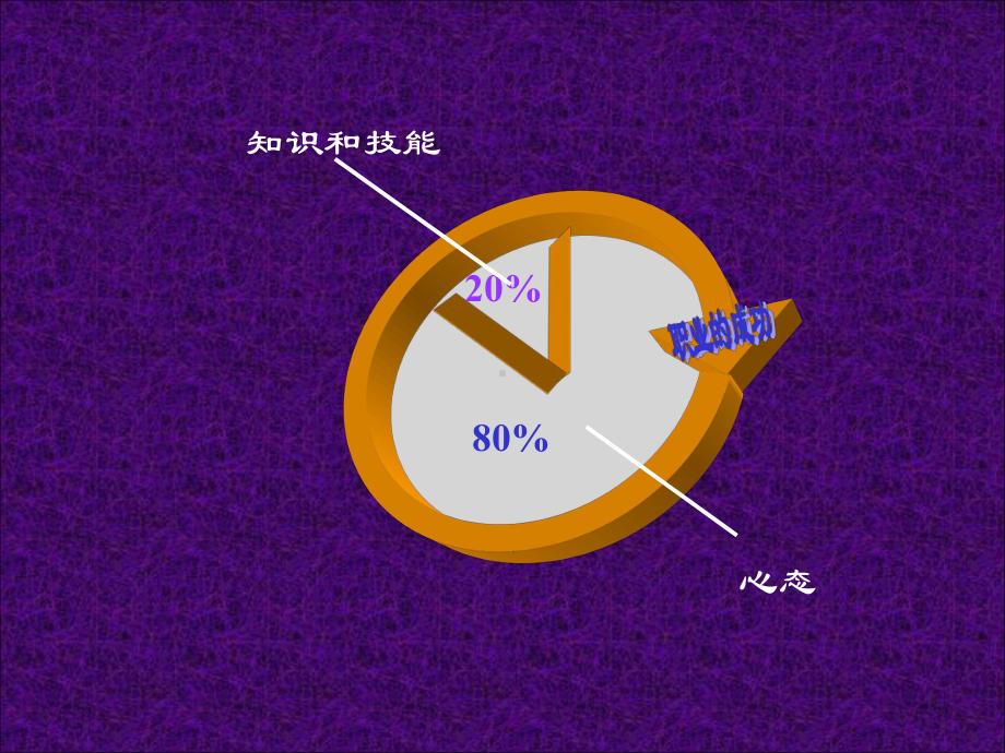 培训管理者-职业心态(-资料课件.ppt_第2页