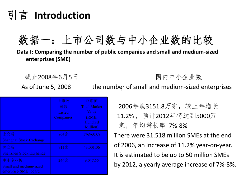 短期融资及设备融资风险管理课件.ppt_第2页