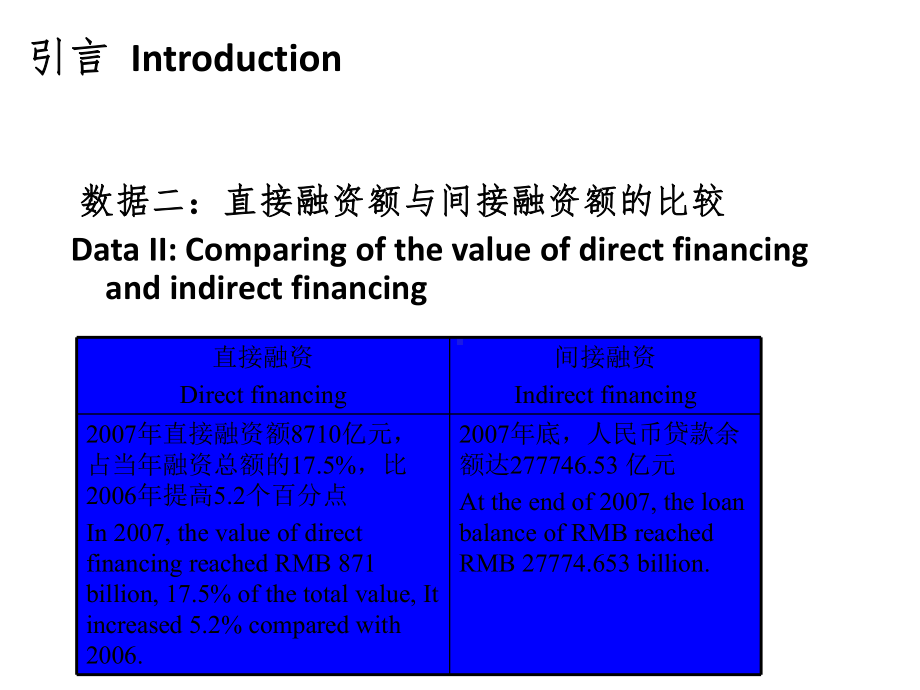 短期融资及设备融资风险管理课件.ppt_第3页