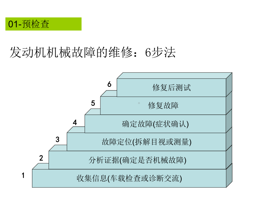 发动机大修及工具使用课件.ppt_第3页