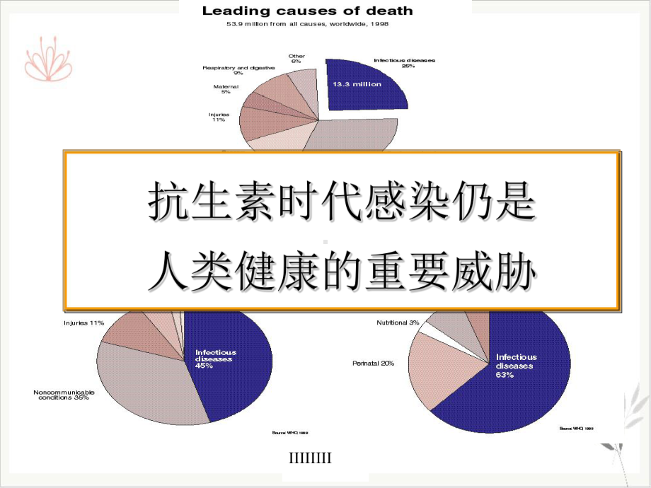 抗菌药物合理应用与评价课件.ppt_第3页