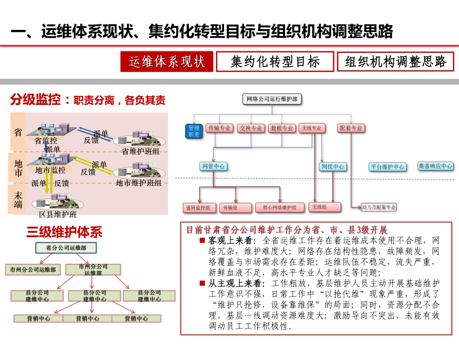 甘肃联通集约化运维转型实施方案.pptx_第3页