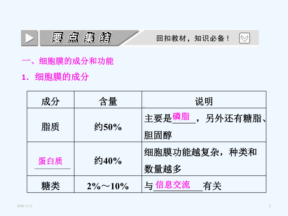 必修一第二单元第二讲细胞膜与细胞核课件.ppt_第2页