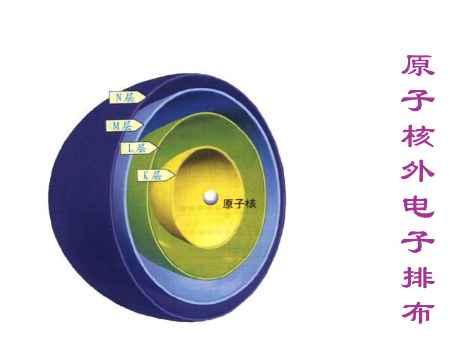 原子核外电子的排布1课件.ppt_第1页