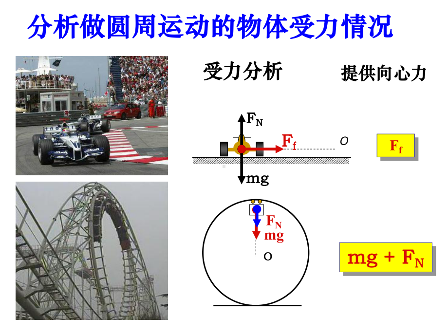 圆周运动实例分析-课件.ppt_第3页