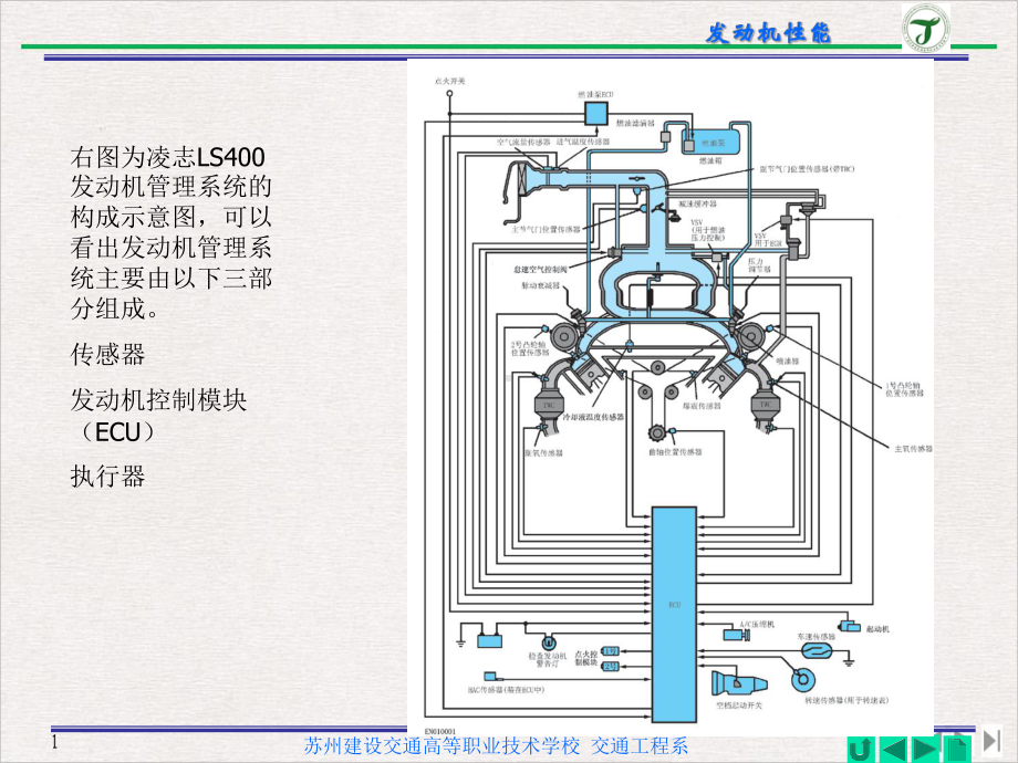 电控发动机管理系统EMS优质课件.pptx_第1页