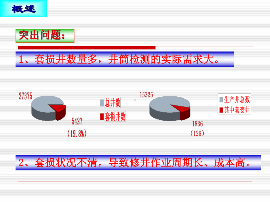 套管检测常规测试技术讲解课件.ppt_第3页