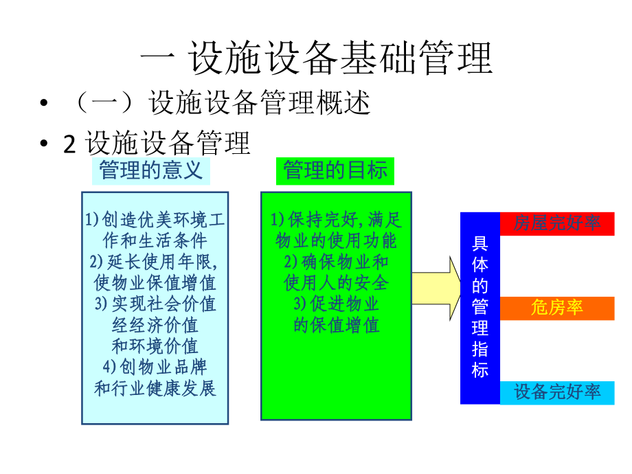 物业工程主管培训讲座课件.pptx_第3页