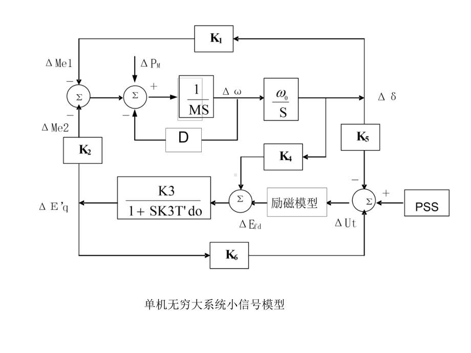 电力系统稳定器PSS介绍-课件.ppt_第3页