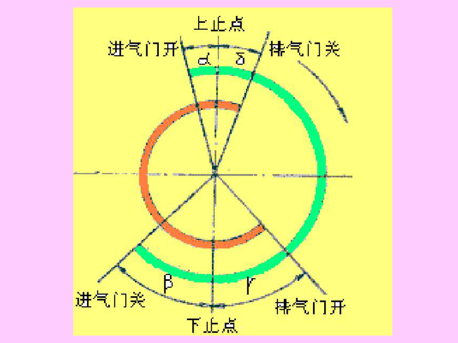 汽车维护及维修第1章课件.ppt_第3页