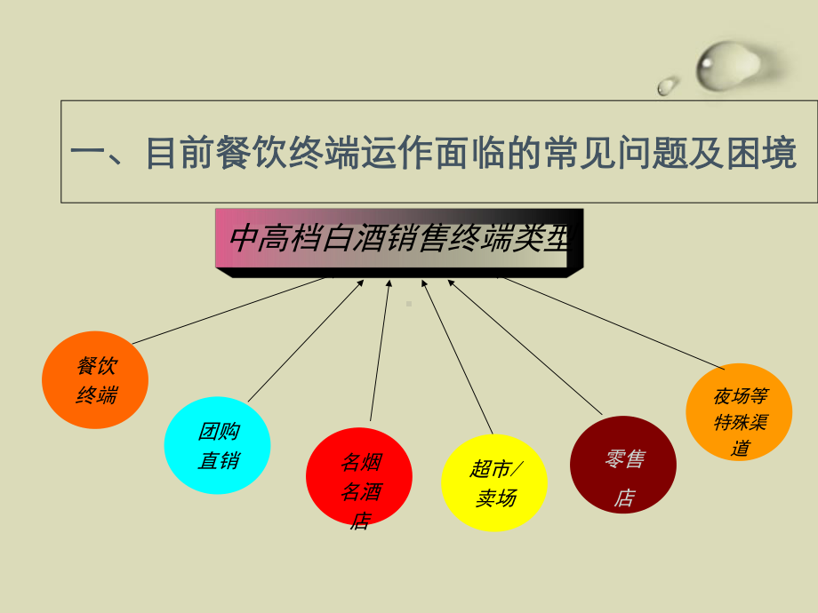 最新-白酒餐饮终端运作-课件.ppt_第3页