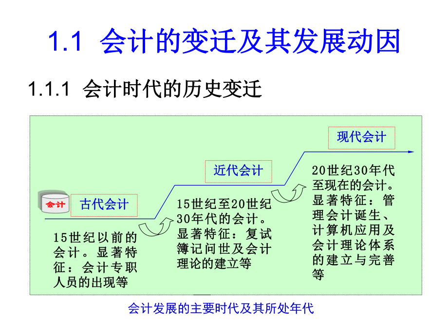 最新会计学第1章会计目标课件.ppt_第2页