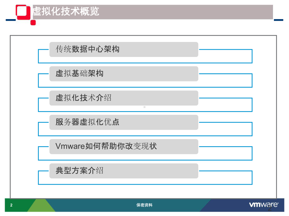 方案-服务器虚拟化解决方案讲解课件.ppt_第2页