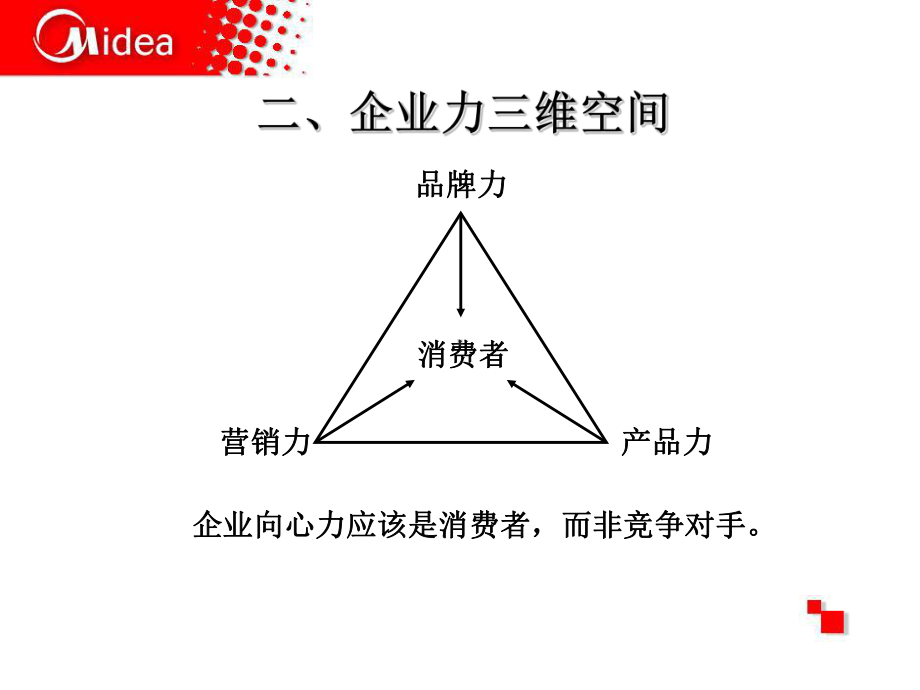 企业价值竞争的原点-工业设计教材课件.ppt_第3页