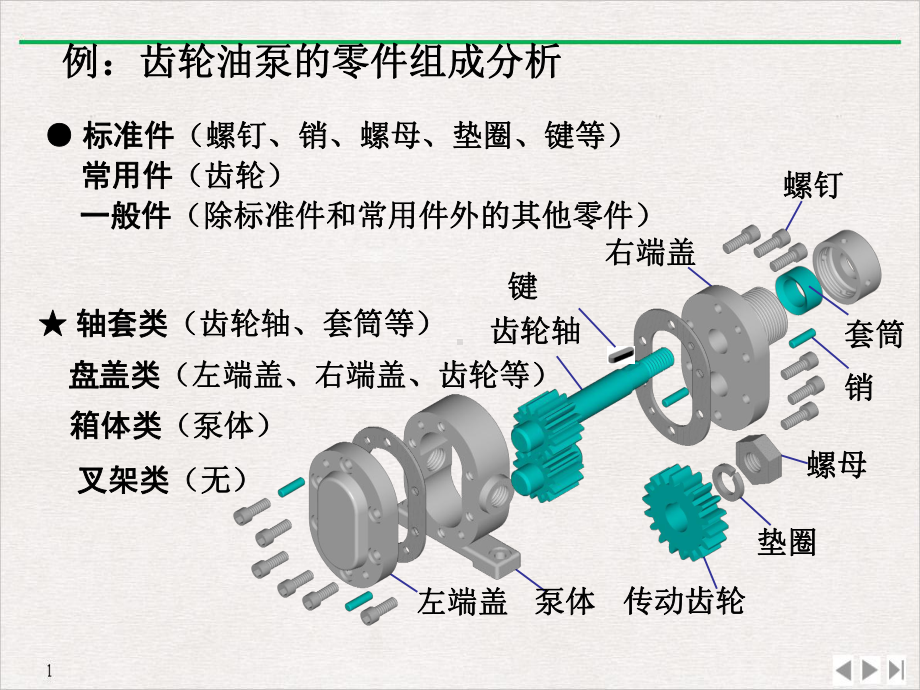 机械工程图样简介标准课件.ppt_第3页