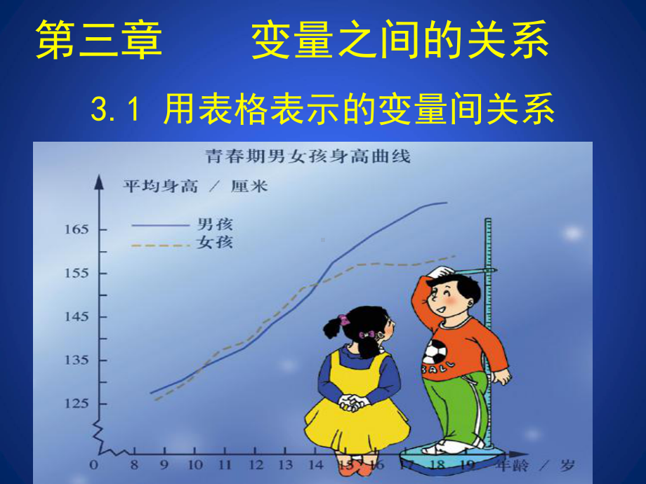 用表格表示的变量间关系课件-共.ppt_第3页