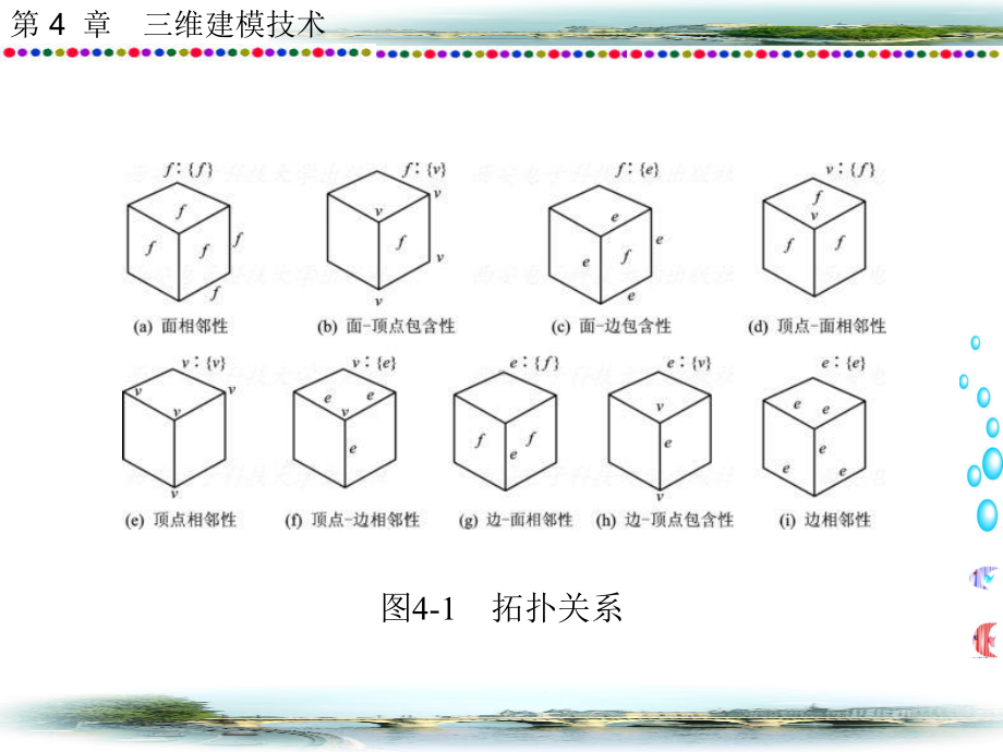 机械CAD—CAM(第二版)机械CAD—CAM(第二版)第4章三维建模技术课件.ppt_第3页