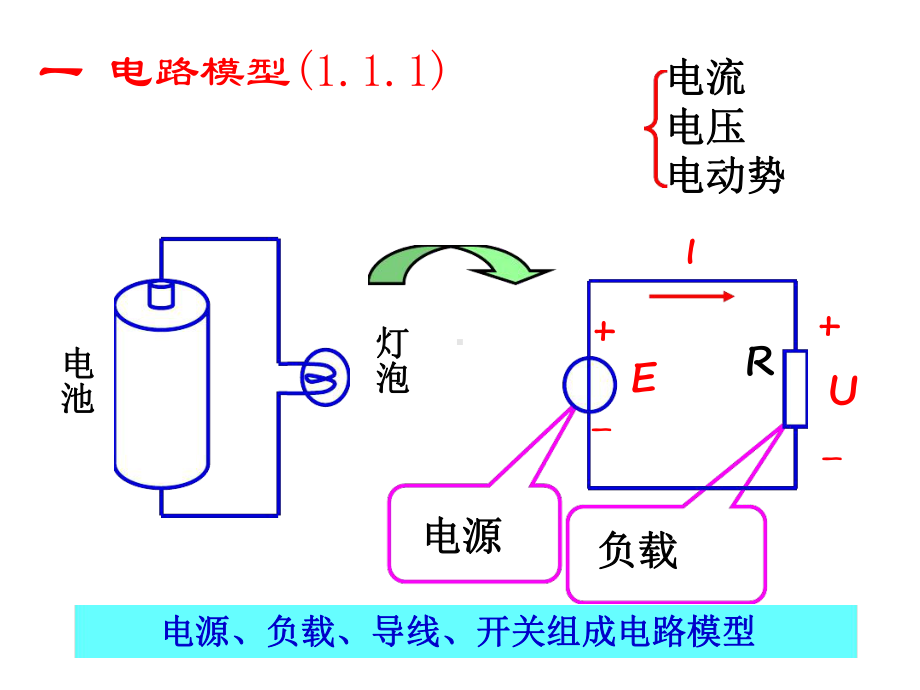 电工第章电路基本理论课件.ppt_第3页