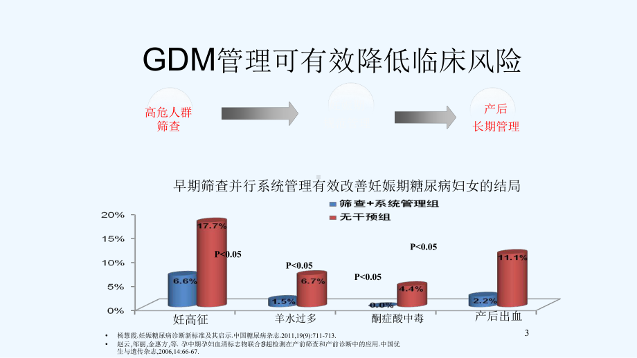 母婴保健质量与安全管理课件.ppt_第3页