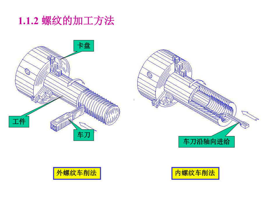 标准件-齿轮-制图课件.ppt_第3页