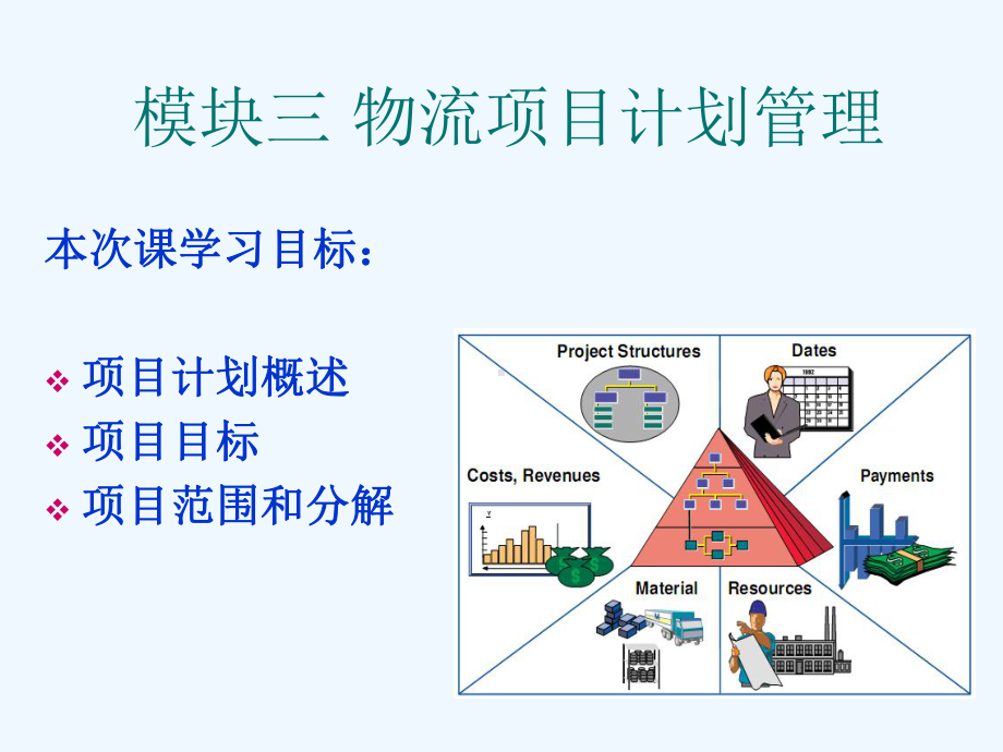 模块三物流项目计划管理课件.ppt_第2页