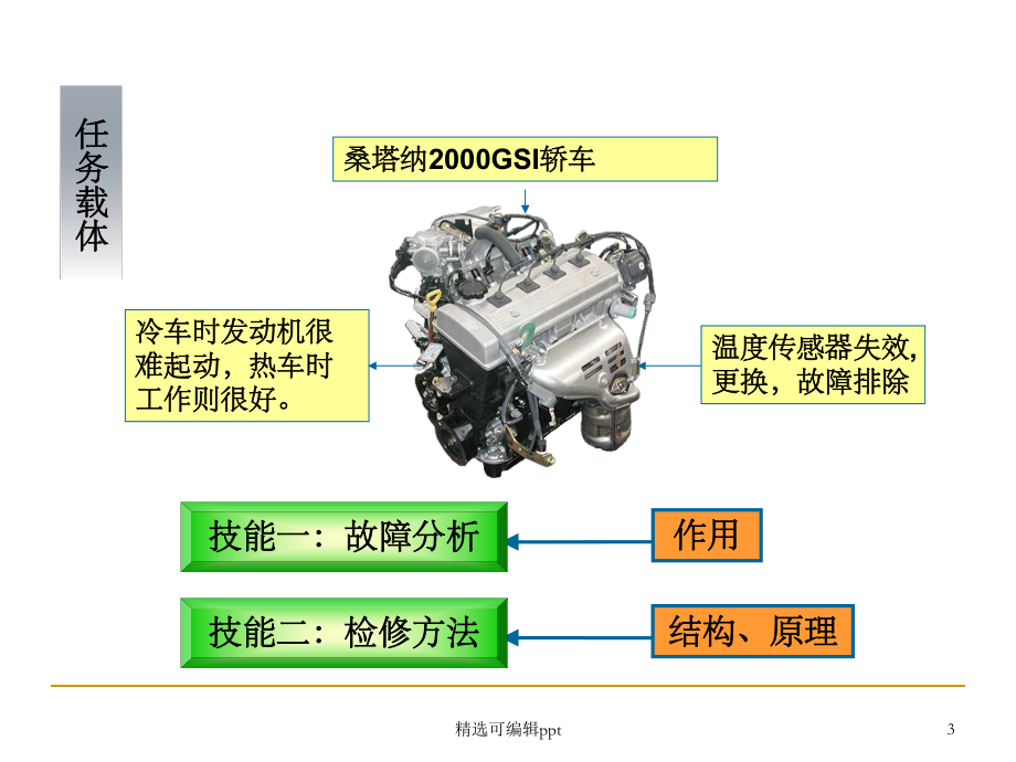 温度传感器故障检修课件.ppt_第3页