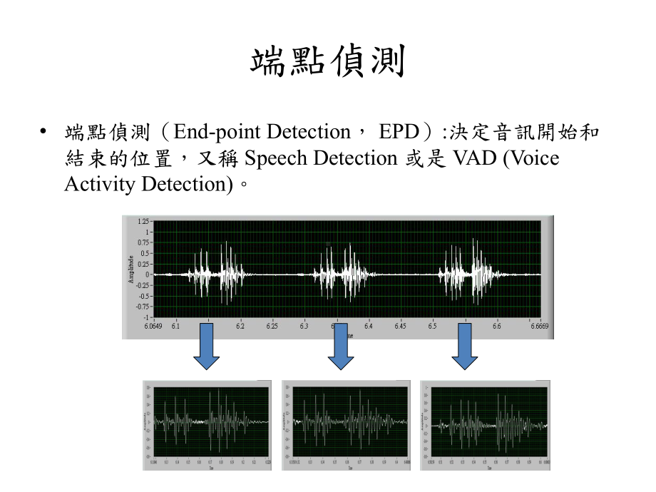 端点侦测介绍课件.ppt_第2页