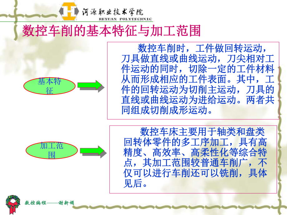 数控编程-谢新媚课件.ppt_第2页