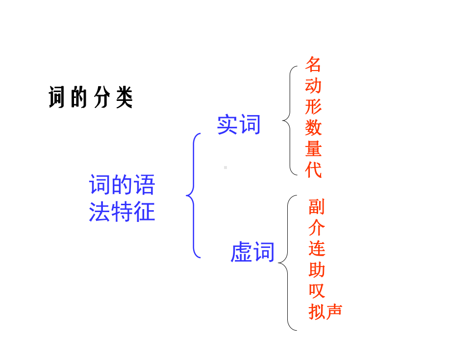 正确使用词语(实词篇)--实用课件.ppt_第2页