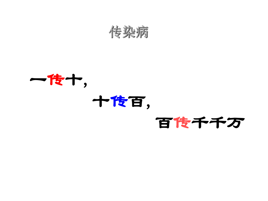 实际问题与一元二次方程复习-课件-人教版.ppt_第2页