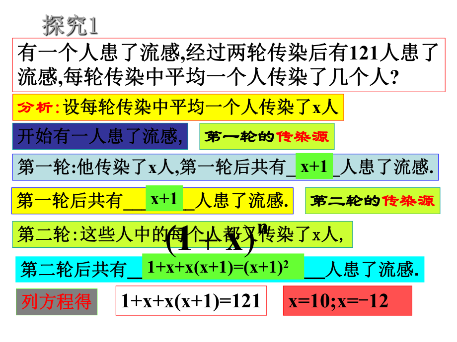 实际问题与一元二次方程复习-课件-人教版.ppt_第3页