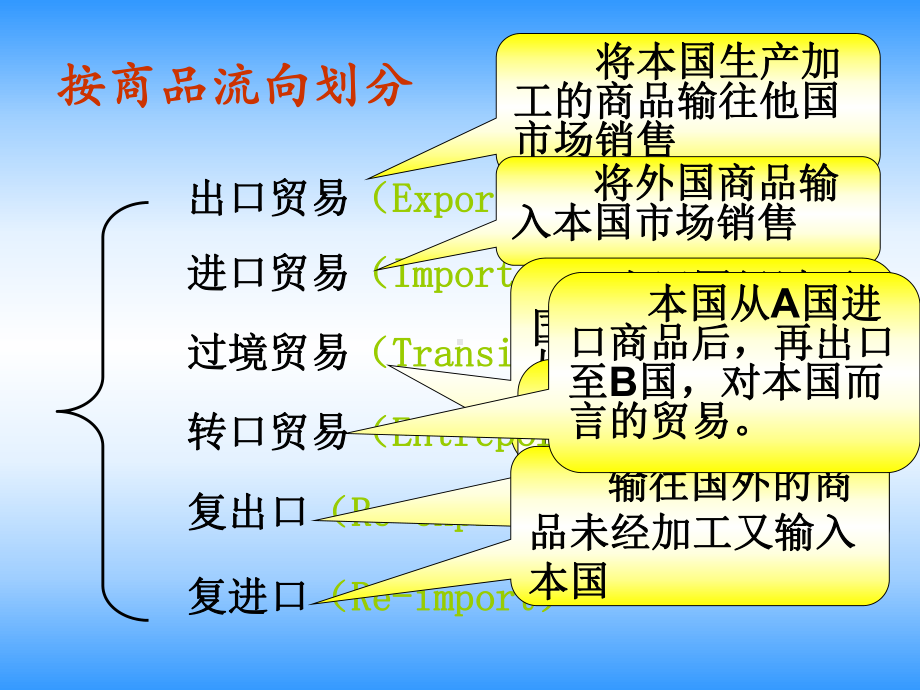 北京辉达龙腾国际贸易有限公司国际贸易教程课件.ppt_第2页