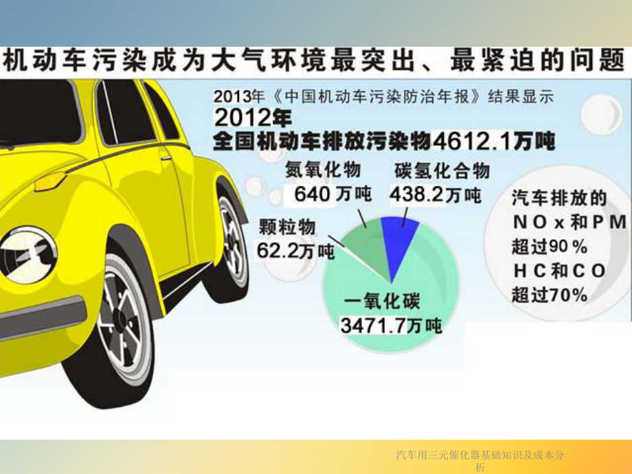 汽车用三元催化器基础知识及成本分析课件.ppt_第3页