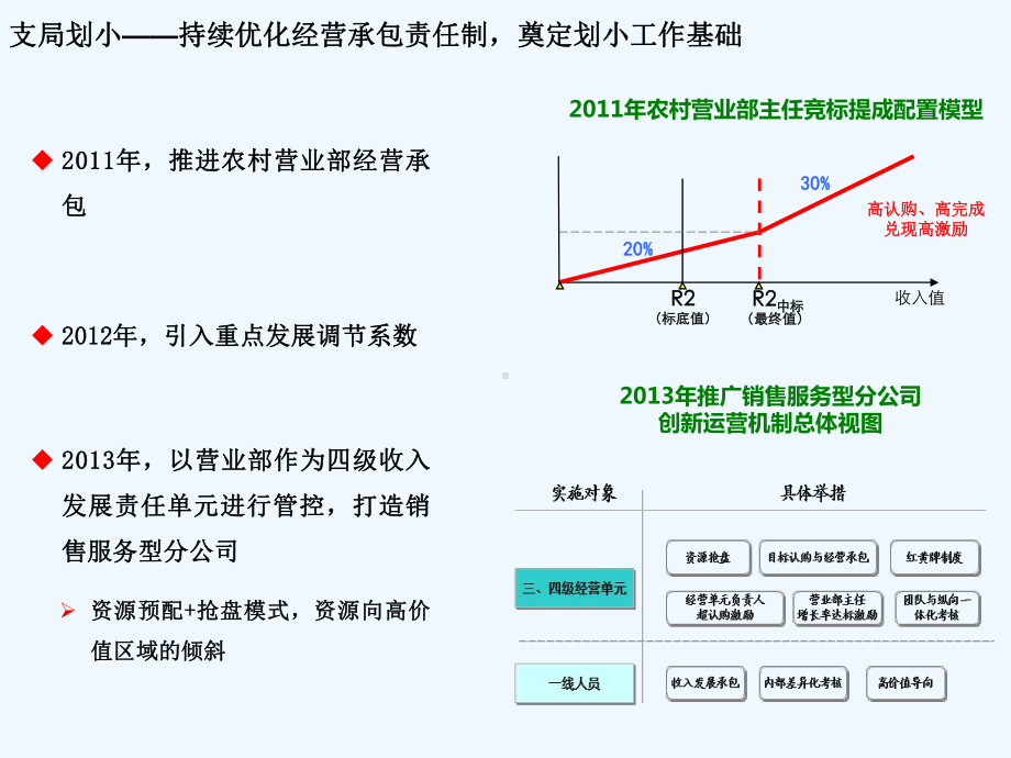 安徽电信划小核算案例课件.ppt_第3页