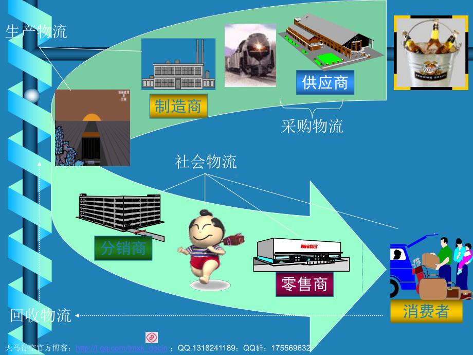 物流师职业资格认证师资培训课件.ppt_第3页