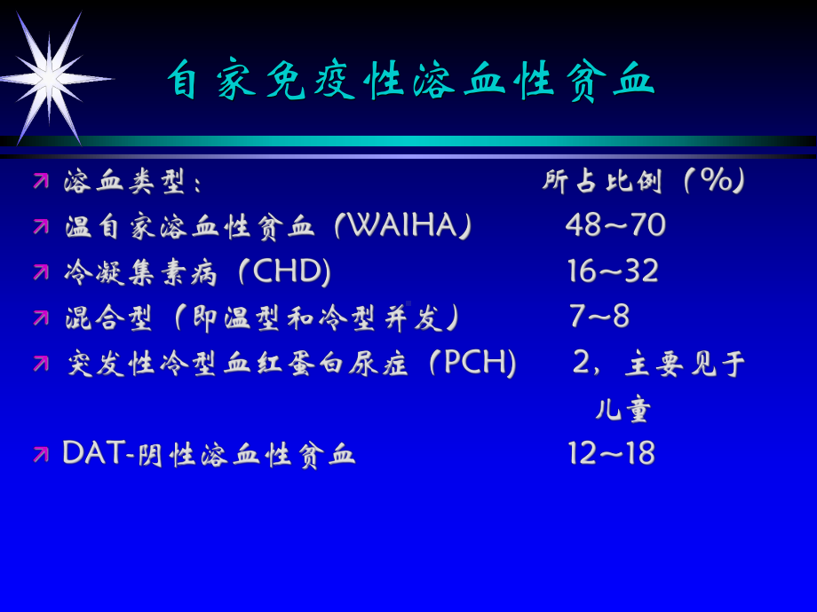 温自家抗体的血清学检测课件.ppt_第3页