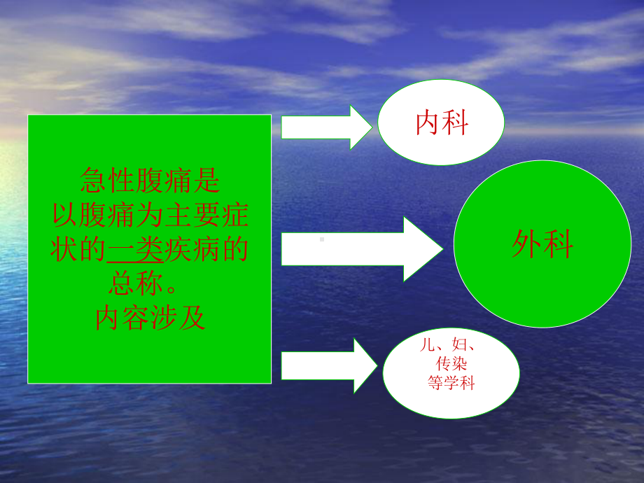 可拷贝急性腹痛课件-共.ppt_第2页