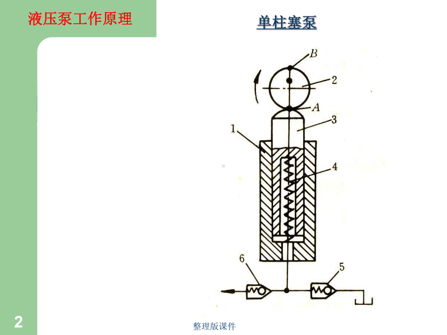 液压与气压传动-完整-液压泵课件.ppt_第2页