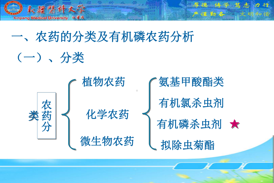 毒物分析第八章课件.ppt_第3页