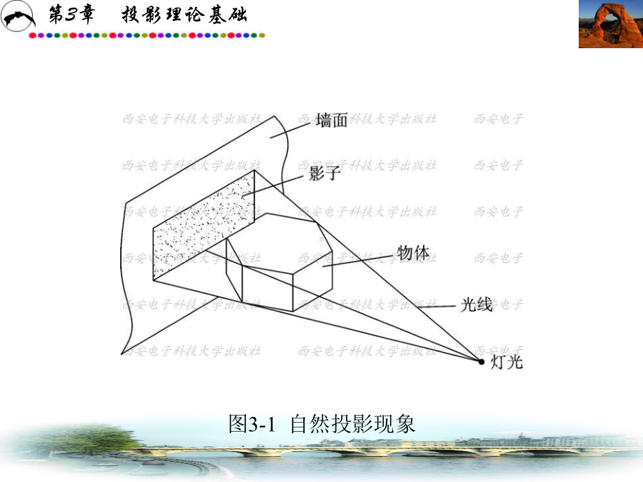 现代通信网概论(第二版)第3章-投影理论基础课件.ppt_第3页