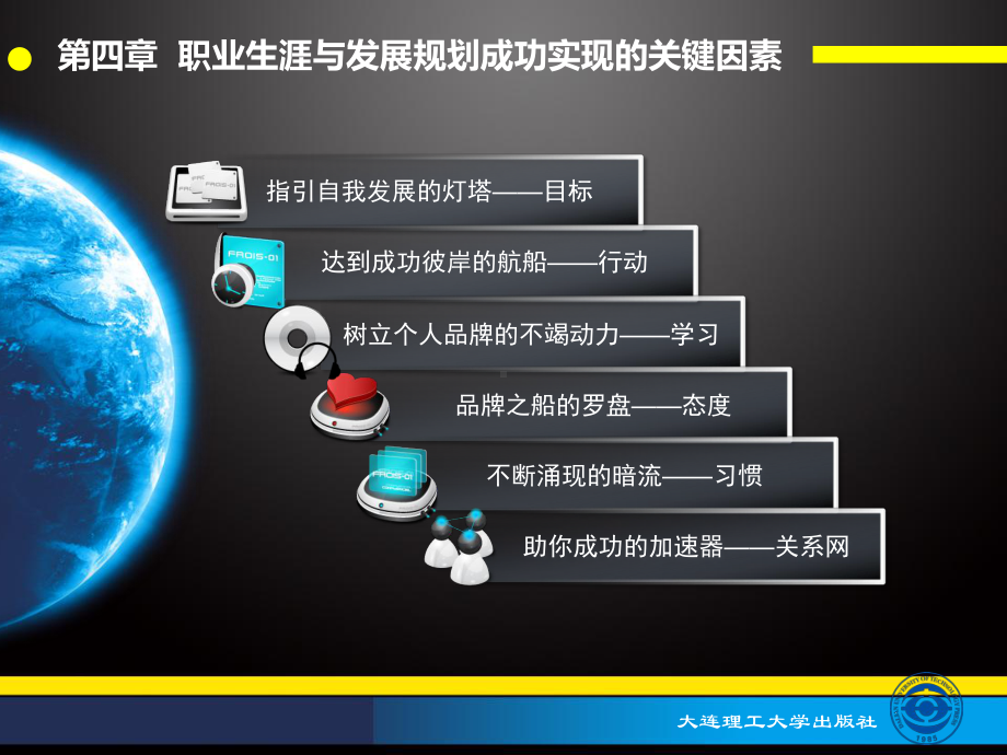 大学生职业规划-第四章课件.ppt_第1页