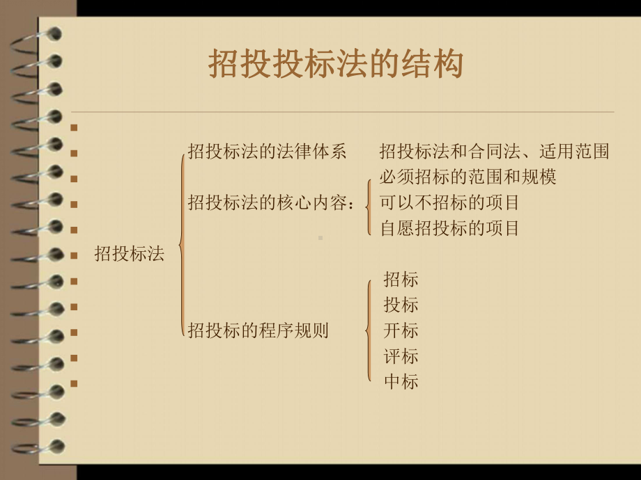 法律法规知识学习讲座招标投标法及相关文件课件.ppt_第2页