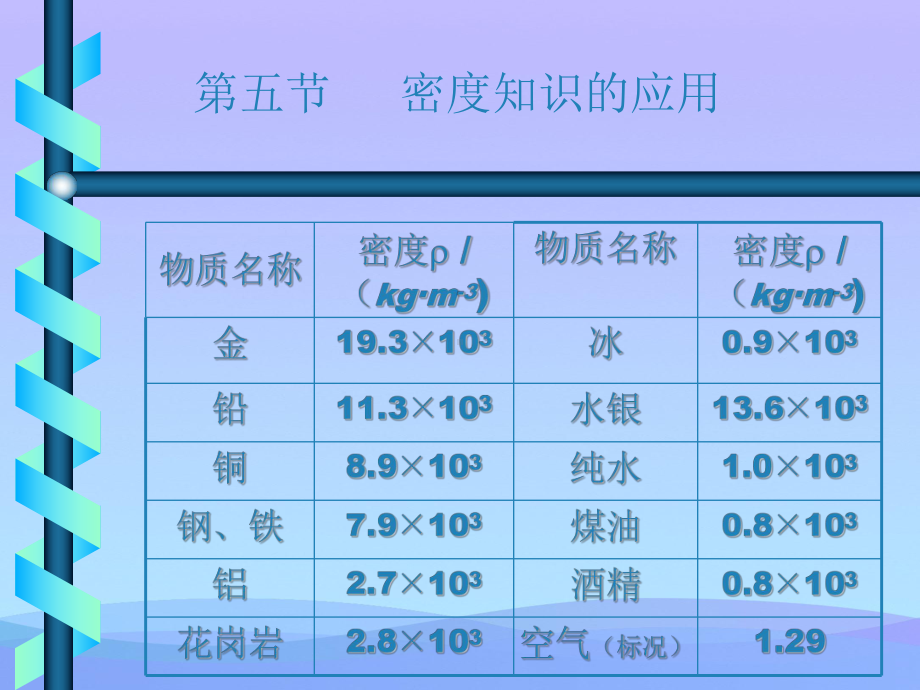 密度-沪科版优秀课件.ppt_第2页