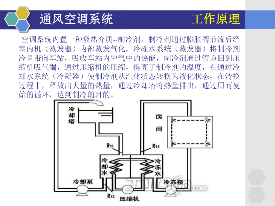 污水泵超声波液位计盲区失效故障二课件.ppt_第3页