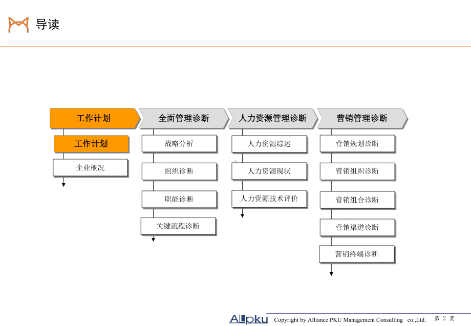 猫人服装诊断课件.ppt_第2页