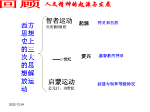 神权下的自我[人民版][课件.ppt