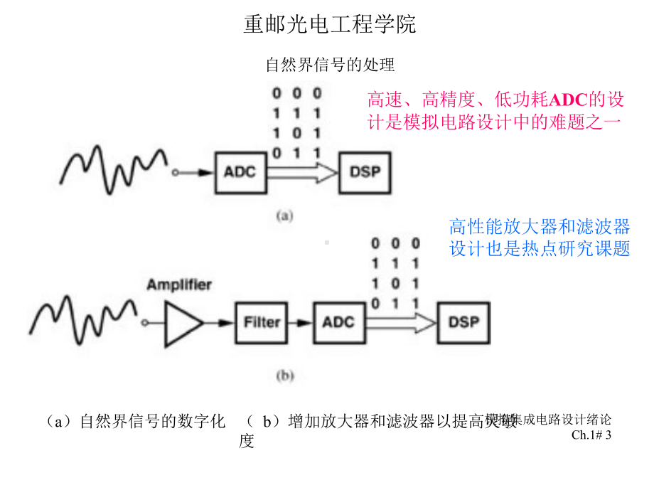 拉扎维模拟CMOS集成电路设计-前十章全部课件-.ppt_第3页