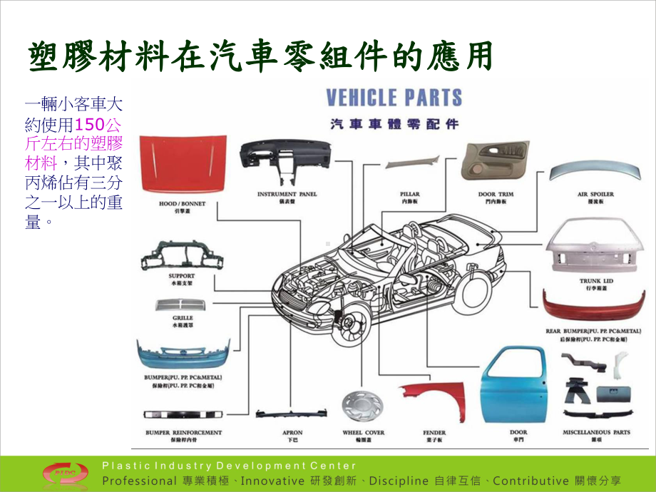 各大汽车厂塑胶件通用试验规范介绍课件.ppt_第3页