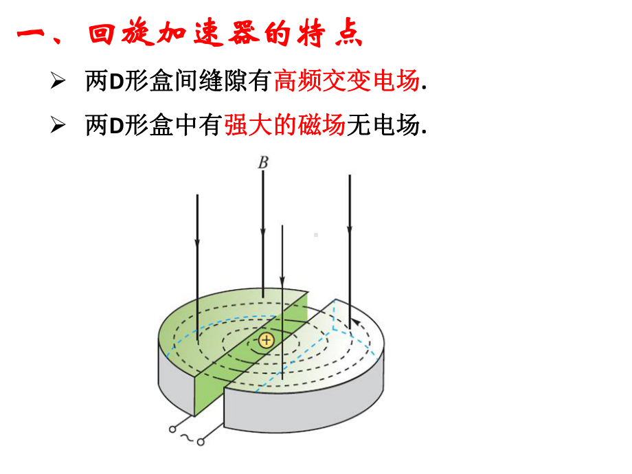 回旋加速器及习题训练课件.ppt_第2页